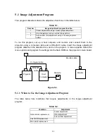 Предварительный просмотр 86 страницы Epson Elp-3500 Service Manual