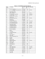 Preview for 96 page of Epson Elp-3500 Service Manual