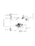 Preview for 99 page of Epson Elp-3500 Service Manual