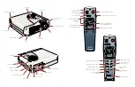 Предварительный просмотр 2 страницы Epson ELP-505 User Manual