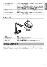 Preview for 5 page of Epson ELPDC06 Document Camera For serial numbers beginning with LQZF - DC-06 Document Camera User Manual