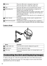 Preview for 16 page of Epson ELPDC06 Document Camera For serial numbers beginning with LQZF - DC-06 Document Camera User Manual