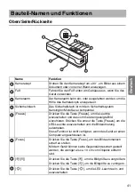 Preview for 41 page of Epson ELPDC06 Document Camera For serial numbers beginning with LQZF - DC-06 Document Camera User Manual