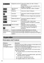 Preview for 60 page of Epson ELPDC06 Document Camera For serial numbers beginning with LQZF - DC-06 Document Camera User Manual