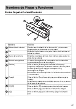 Preview for 67 page of Epson ELPDC06 Document Camera For serial numbers beginning with LQZF - DC-06 Document Camera User Manual