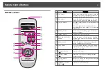 Preview for 13 page of Epson ELPDC11 Document Camera User Manual