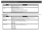 Preview for 49 page of Epson ELPDC20 Document Camera User Manual