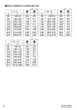 Preview for 76 page of Epson ELPLL07 User Manual