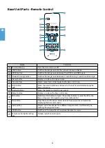 Preview for 6 page of Epson ELPWP20 Quick Start Manual