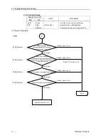 Preview for 106 page of Epson EM07ZS1647F User Manual