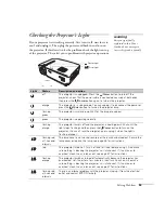 Предварительный просмотр 58 страницы Epson EMP 30 - PowerLite 50c XGA LCD Projector User Manual