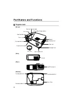 Предварительный просмотр 10 страницы Epson EMP 51 - SVGA LCD Projector Instruction Manual