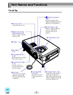 Preview for 10 page of Epson EMP-52 User Manual