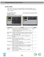 Preview for 56 page of Epson EMP-52 User Manual