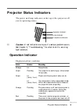 Предварительный просмотр 55 страницы Epson EMP-5500 Owner'S Manual