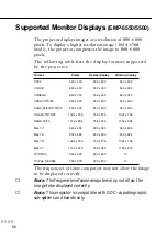 Предварительный просмотр 88 страницы Epson EMP-5500 Owner'S Manual