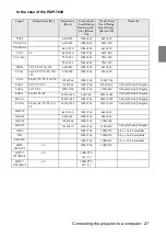 Preview for 29 page of Epson EMP 5600 Owner'S Manual