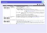 Preview for 46 page of Epson EMP 6110 User Manual