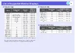 Preview for 78 page of Epson EMP 6110 User Manual