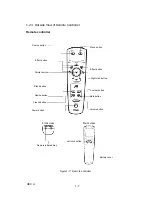 Предварительный просмотр 15 страницы Epson EMP-7300 Service Manual