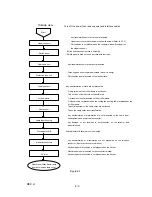 Предварительный просмотр 100 страницы Epson EMP-7300 Service Manual