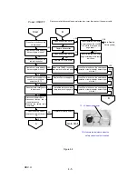 Предварительный просмотр 102 страницы Epson EMP-7300 Service Manual