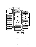 Предварительный просмотр 105 страницы Epson EMP-7300 Service Manual