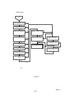 Предварительный просмотр 107 страницы Epson EMP-7300 Service Manual