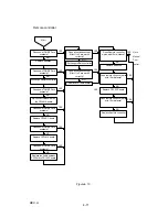 Предварительный просмотр 108 страницы Epson EMP-7300 Service Manual