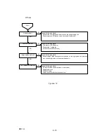 Предварительный просмотр 110 страницы Epson EMP-7300 Service Manual