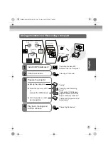 Предварительный просмотр 9 страницы Epson EMP-745 Read This First Manual