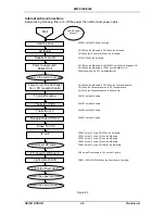 Предварительный просмотр 93 страницы Epson EMP-8000 - XGA LCD Projector Service Manual