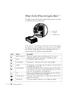 Предварительный просмотр 94 страницы Epson EMP-8150 - XGA LCD Projector Administrator'S Manual