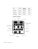 Предварительный просмотр 112 страницы Epson EMP-8150 - XGA LCD Projector Administrator'S Manual