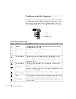 Предварительный просмотр 90 страницы Epson EMP-8200 - XGA LCD Projector User Manual