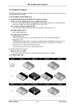 Preview for 10 page of Epson EMP 822 Service Manual