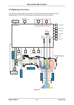 Preview for 22 page of Epson EMP 822 Service Manual