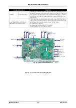 Preview for 24 page of Epson EMP 822 Service Manual