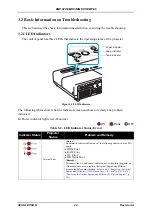 Preview for 29 page of Epson EMP 822 Service Manual