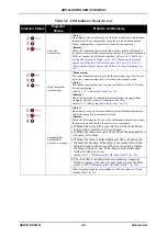 Preview for 30 page of Epson EMP 822 Service Manual