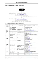 Preview for 32 page of Epson EMP 822 Service Manual