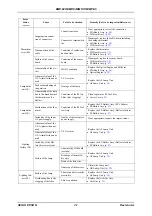 Preview for 33 page of Epson EMP 822 Service Manual