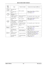 Preview for 34 page of Epson EMP 822 Service Manual