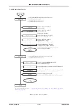 Preview for 39 page of Epson EMP 822 Service Manual