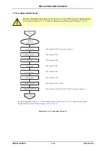 Preview for 40 page of Epson EMP 822 Service Manual