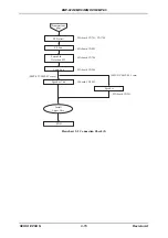 Preview for 41 page of Epson EMP 822 Service Manual