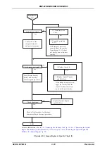 Preview for 44 page of Epson EMP 822 Service Manual