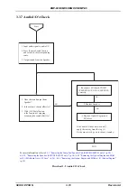 Preview for 45 page of Epson EMP 822 Service Manual