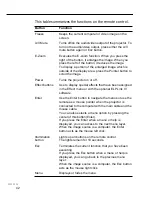 Предварительный просмотр 63 страницы Epson EMP 9000 - SXGA LCD Projector Owner'S Manual