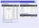 Preview for 71 page of Epson EMP-S4 User Manual